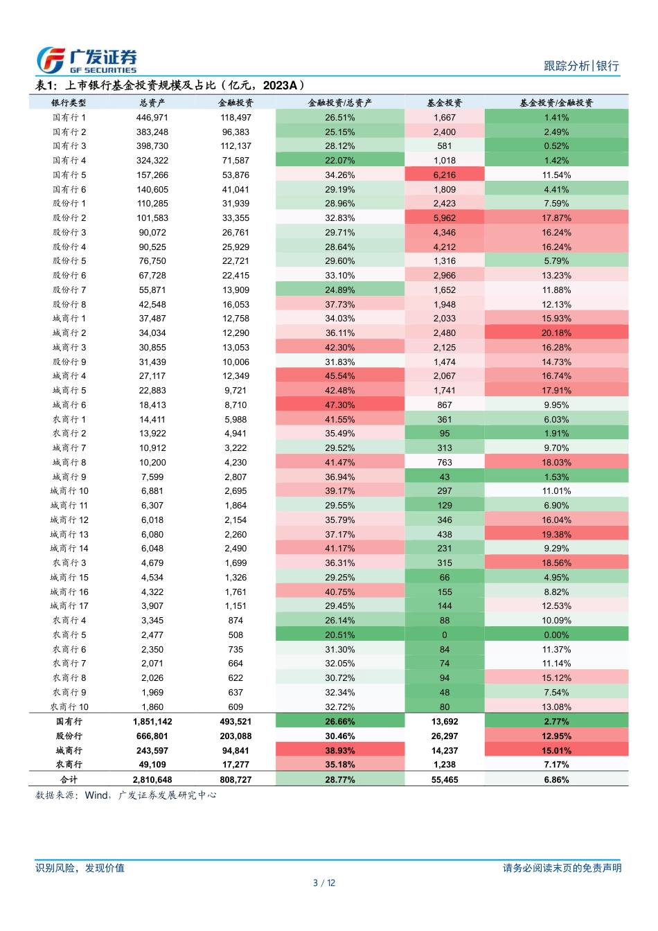 银行行业：银行买了多少基金(2023)？-240731-广发证券-12页_第3页