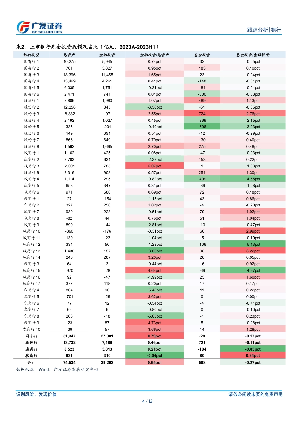 银行行业：银行买了多少基金(2023)？-240731-广发证券-12页_第4页