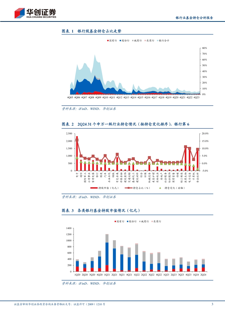 银行业基金持仓分析报告：2Q24主要加仓高股息大行及绩优中小行-240721-华创证券-10页_第3页