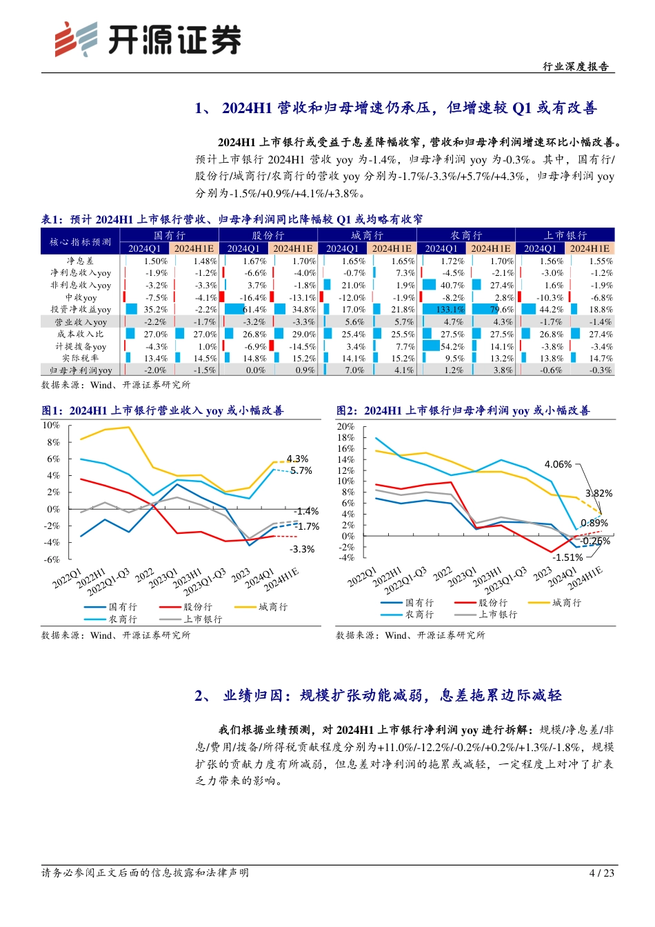 银行业上市银行2024年中报业绩前瞻：“挤水分”后量价平衡发展，关注红利策略扩散-240719-开源证券-23页_第4页