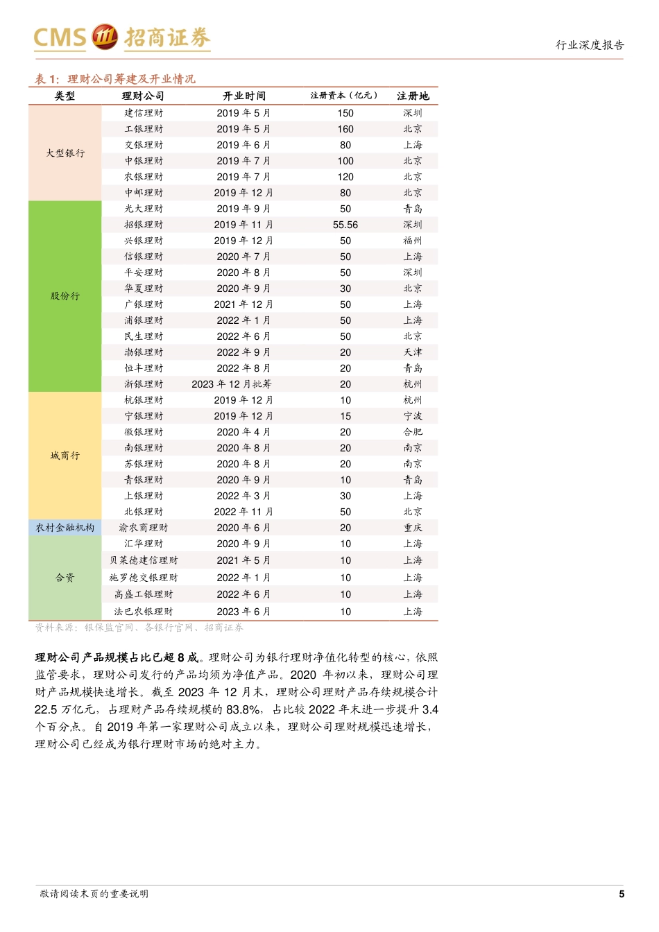 银行业招明理财指数报告：2024年7月期，7月理财收益率情况如何？-240719-招商证券-23页_第5页