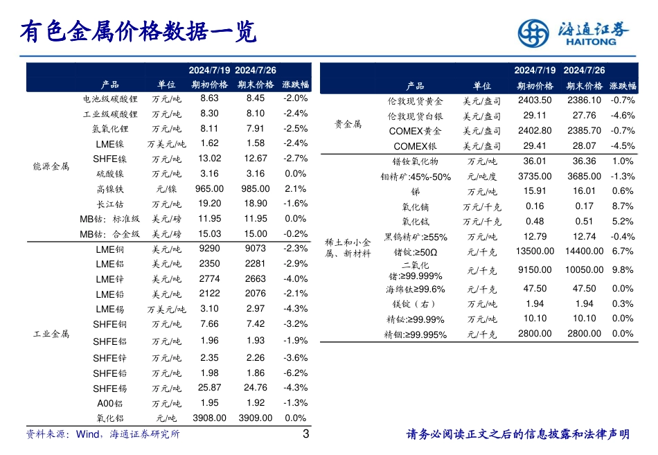 有色金属行业：江苏德龙被申请破产，镍行业出现破产出清信号-240731-海通证券-24页_第3页