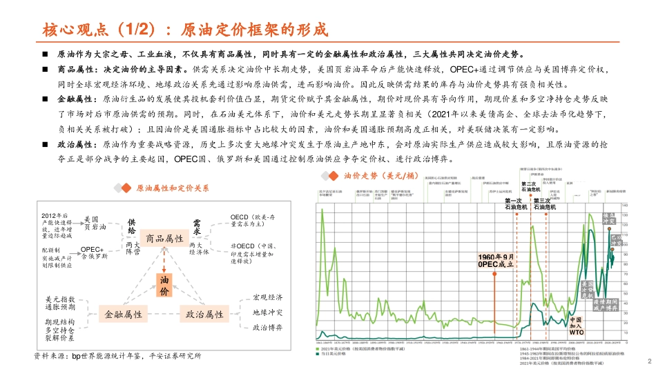 有色与新材料行业解构原油走势：回吐地缘溢价，重回基本面定价-240731-平安证券-35页_第2页