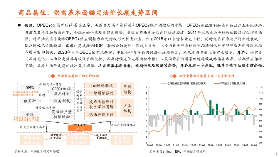 有色与新材料行业解构原油走势：回吐地缘溢价，重回基本面定价-240731-平安证券-35页_第5页