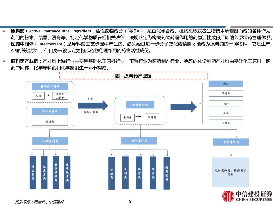 原料药行业系列深度(一)：调整后再出发，关注专利悬崖和转型机会-240727-中信建投-55页_第5页