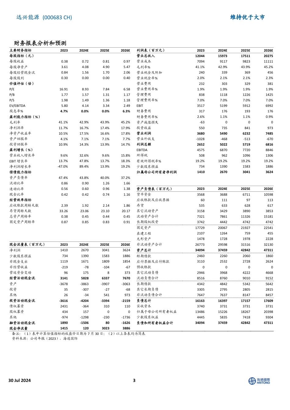 远兴能源(000683)2024H1扣非后净利润同比增长11.30%25，阿拉善项目取得水权1000立方米／年-240730-海通国际-12页_第3页