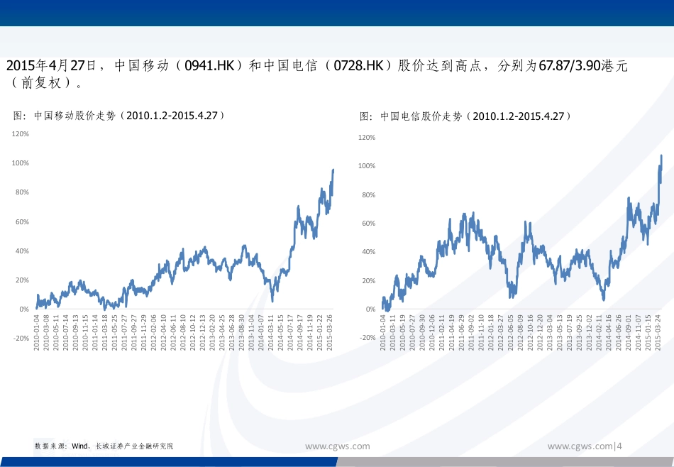 运营商行业专题报告：复盘历史再看运营商本轮新高，继续看好未来应用突破掀起海量流量需求-240722-长城证券-27页_第4页