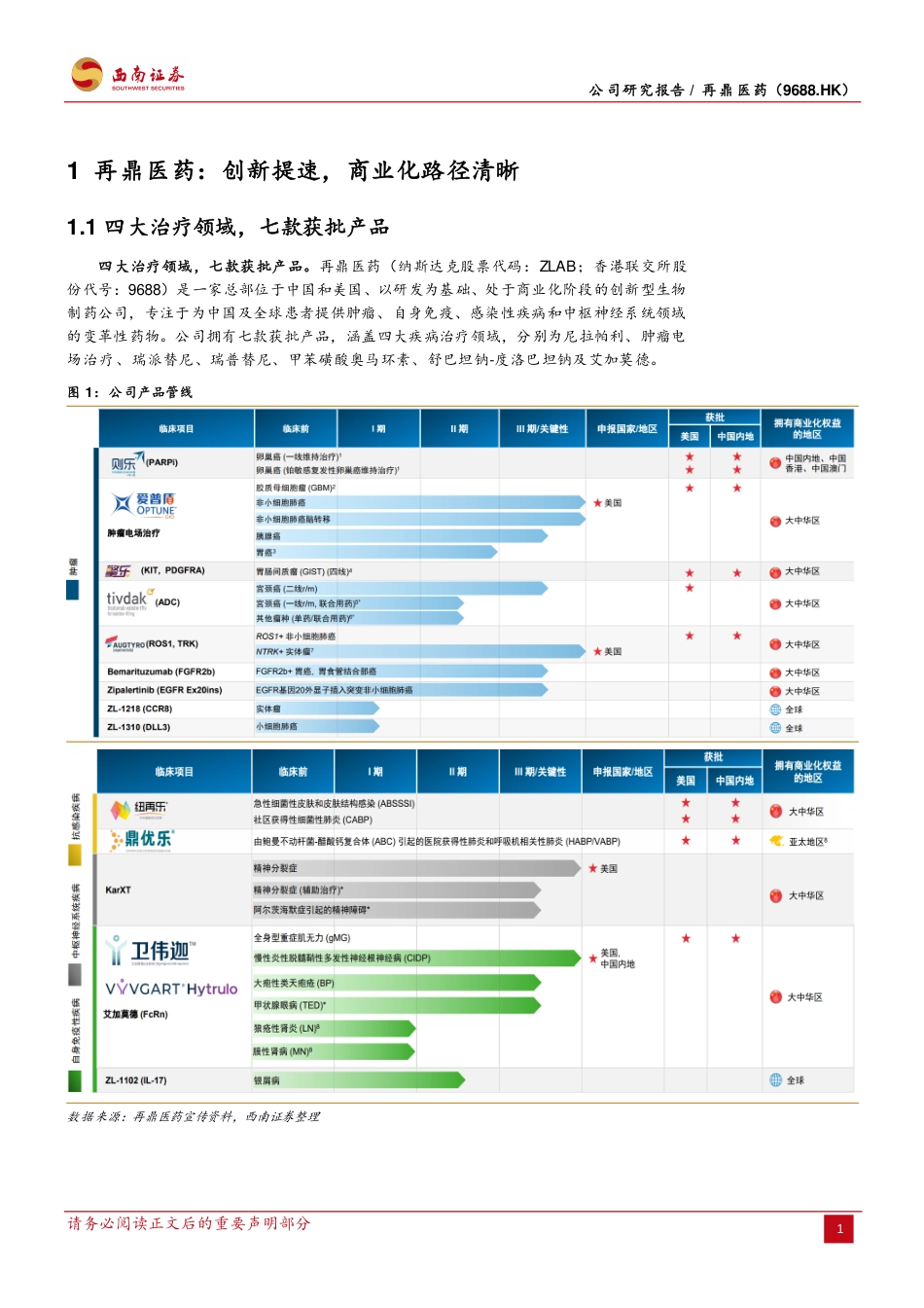 再鼎医药(9688.HK)商业化拐点，多款重磅产品落地在即-240726-西南证券-26页_第4页