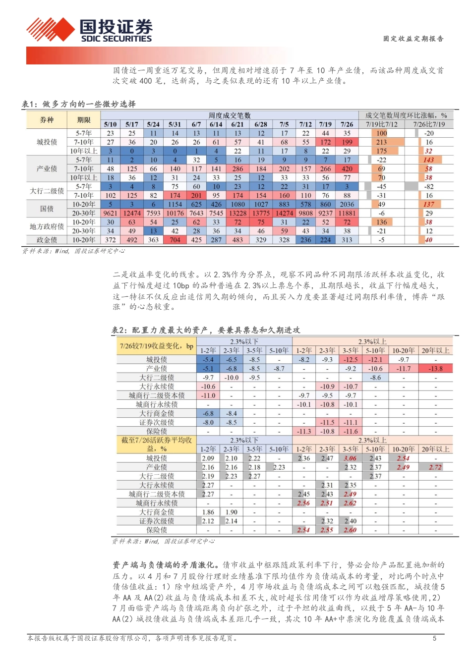 债券策略报告：两个定价的分歧-240728-国投证券-15页_第5页