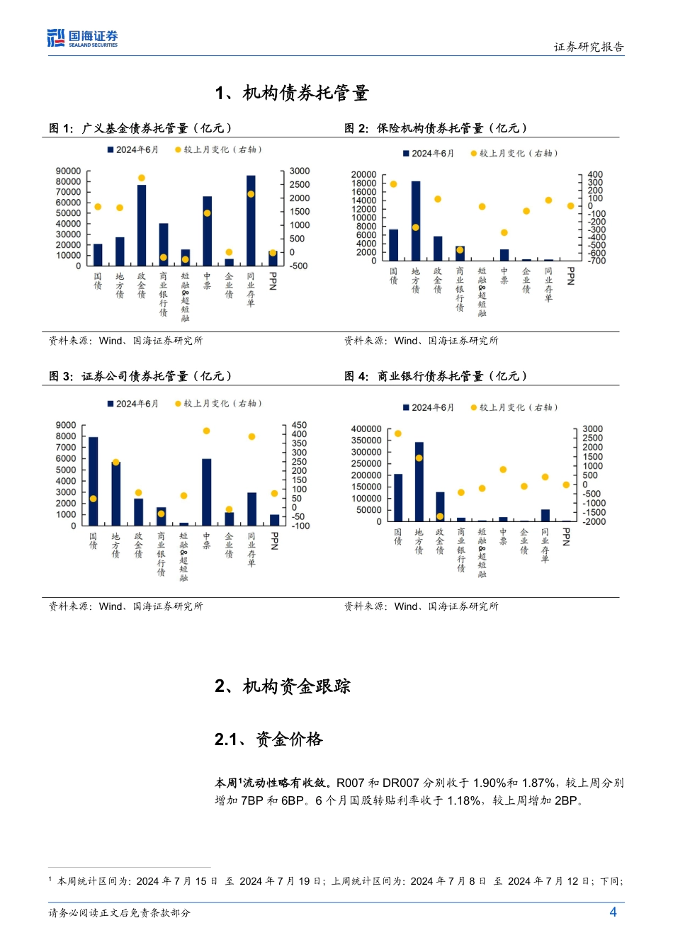 债券研究：机构行为每周跟踪-240723-国海证券-15页_第4页