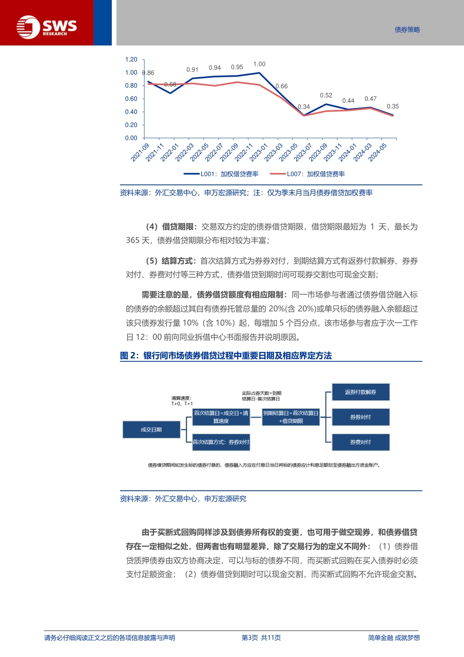 债券衍生品系列报告之三：债券借贷扩容，不止于做空-240726-申万宏源-11页_第3页