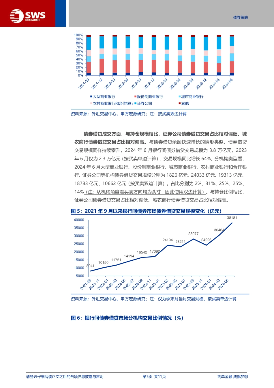 债券衍生品系列报告之三：债券借贷扩容，不止于做空-240726-申万宏源-11页_第5页