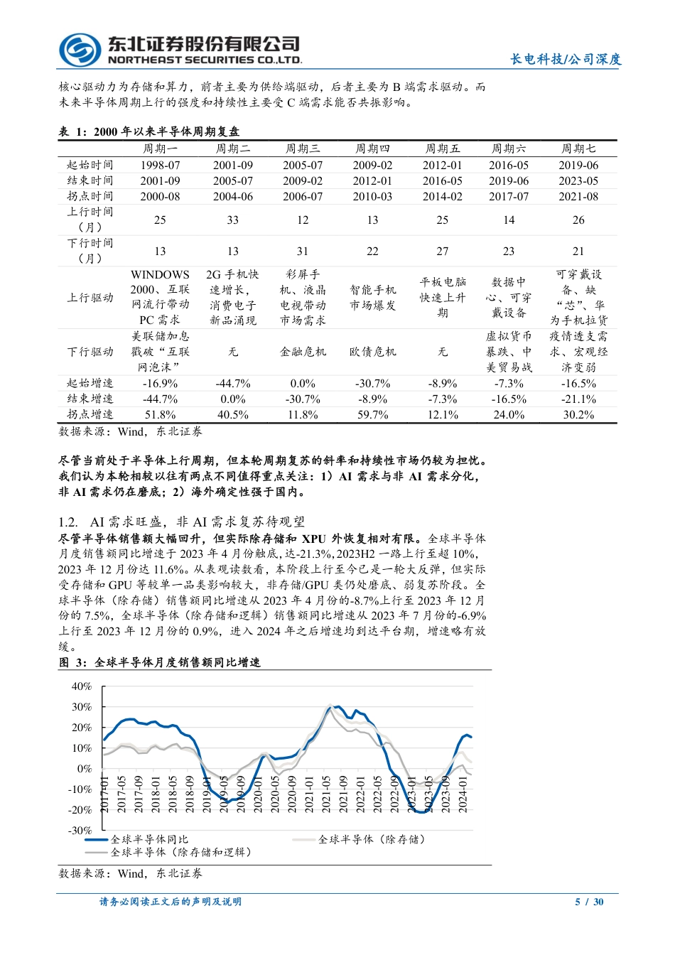 长电科技(600584)集封测之大成，拥抱全球化-240801-东北证券-30页_第5页