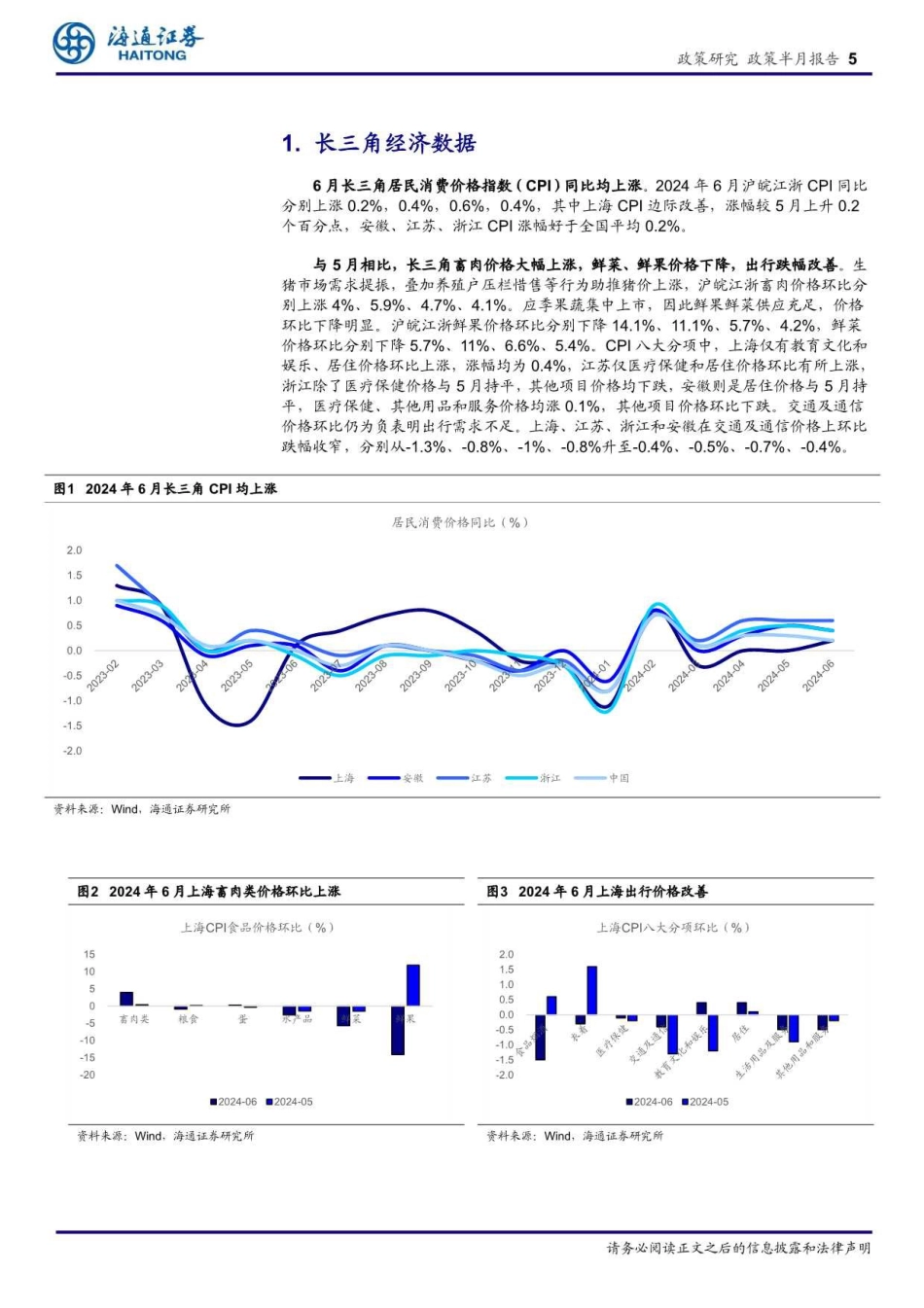 长三角经济新观察(七月上)：需求有待提振，车路云竞速与对外开放并进-240723-海通证券-13页_第5页