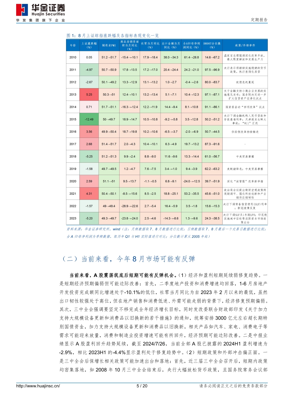 震荡筑底后八月可能有反弹机会-240727-华金证券-20页_第5页