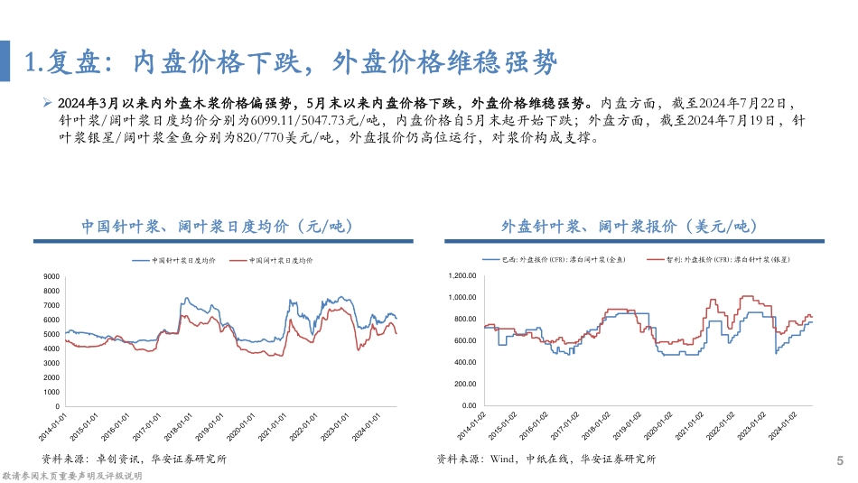 纸浆行业深度报告：纸浆的复盘、归因及展望-240724-华安证券-41页_第5页