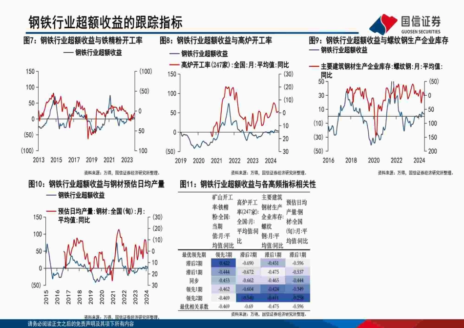 中观高频景气图谱(2024.07)：支撑性服务业景气度分化-240722-国信证券-50页_第5页