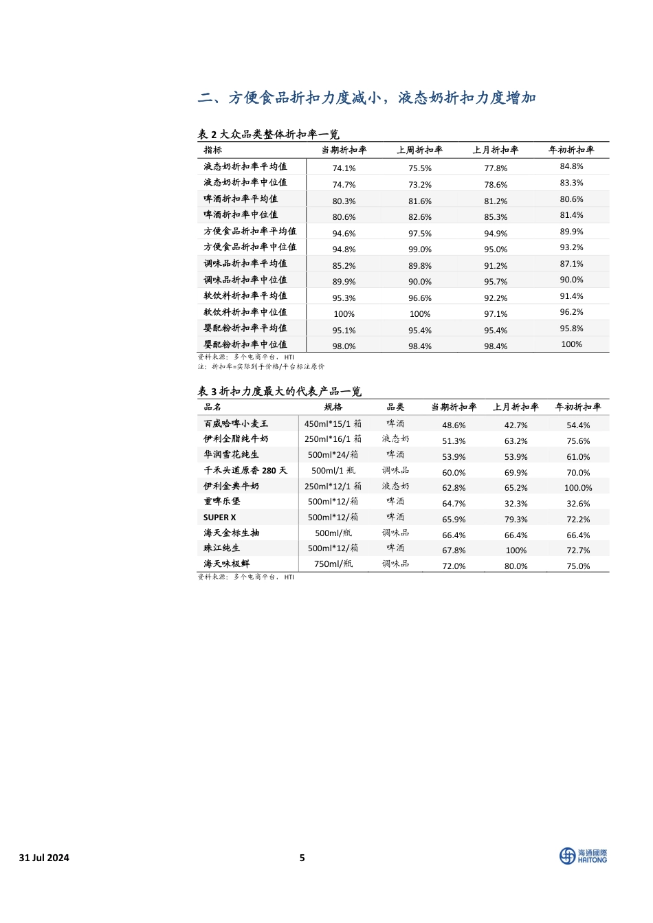 中国必需消费行业：HTI中国消费品7月价格报告，飞天批价企稳回升，软饮料折扣力度减小-240731-海通国际-14页_第5页