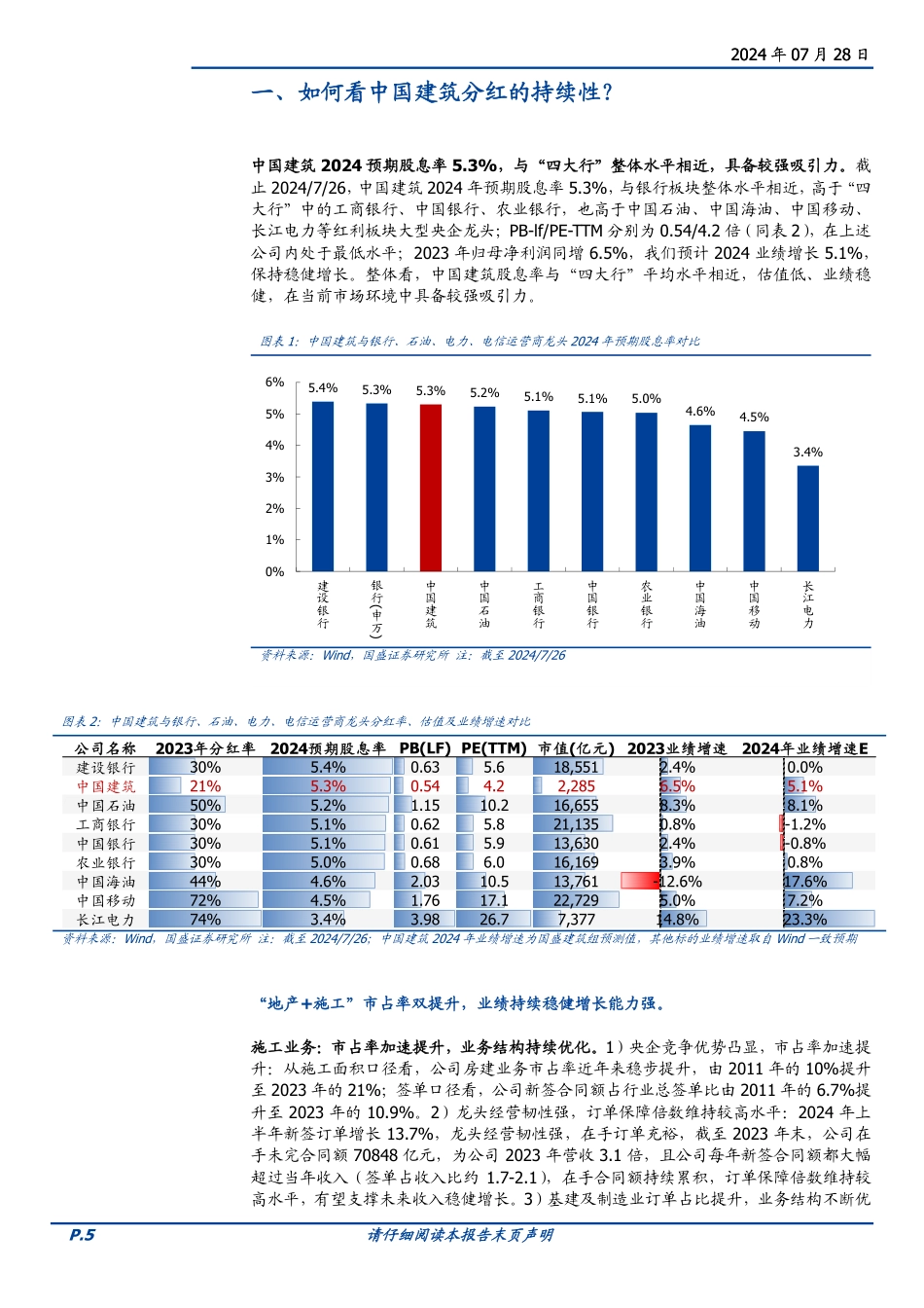 中国建筑(601668)如何看中国建筑分红的持续性？-240728-国盛证券-12页_第5页