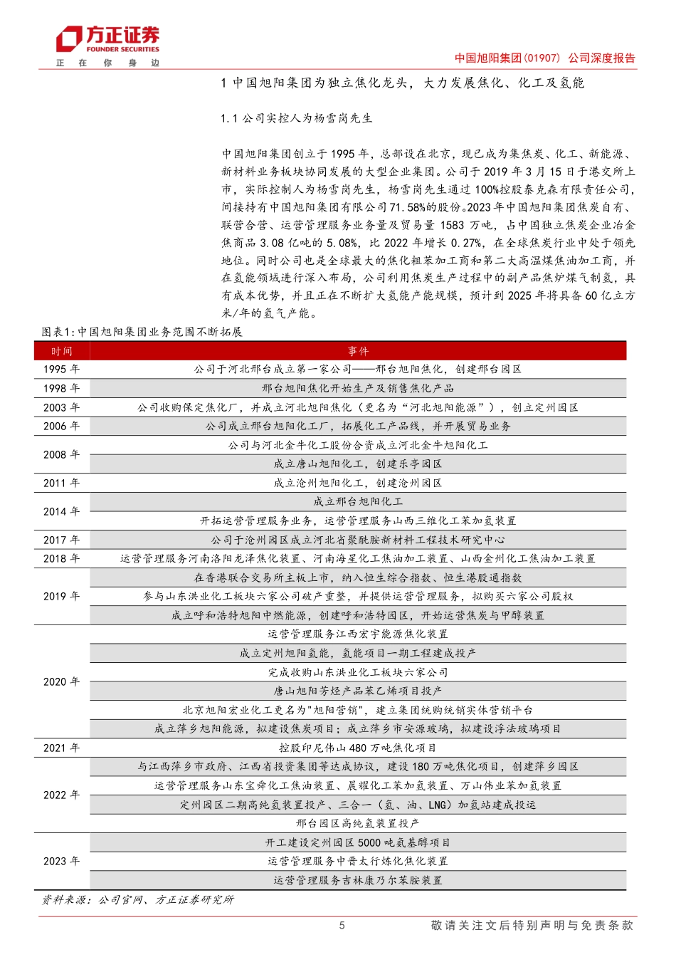 中国旭阳集团(1907.HK)公司深度报告：规模扩张议价权提升，成长新曲线未来可期-240725-方正证券-20页_第5页