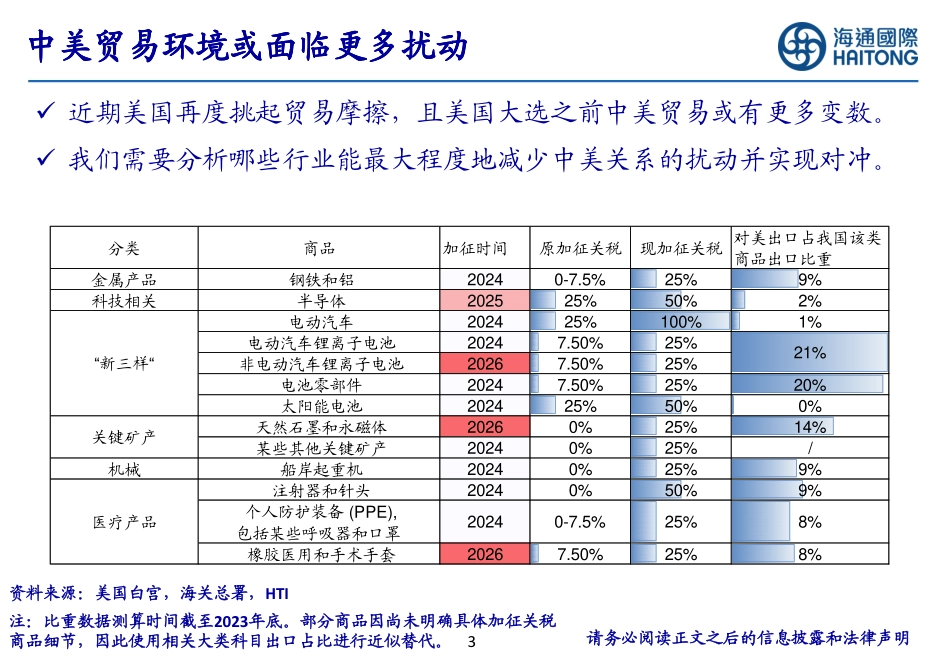 中美扰动下哪些制造领域更稳健？-240721-海通国际-45页_第3页