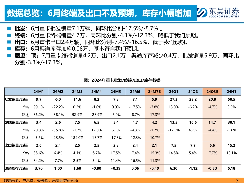 重卡行业6月跟踪月报：终端需求平淡，新能源表现亮眼-240722-东吴证券-33页_第3页