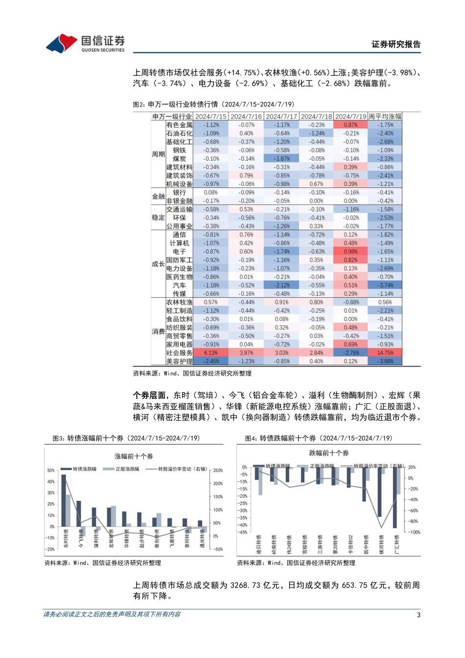 转债市场：极致行情延续，信用增强仍是重点-240721-国信证券-14页_第3页