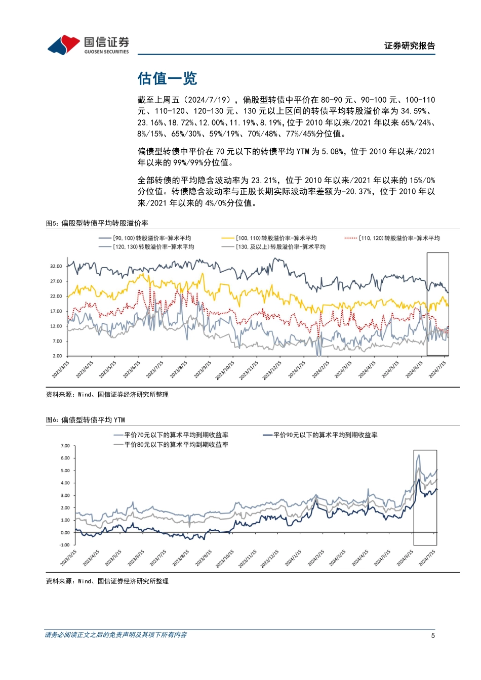 转债市场：极致行情延续，信用增强仍是重点-240721-国信证券-14页_第5页