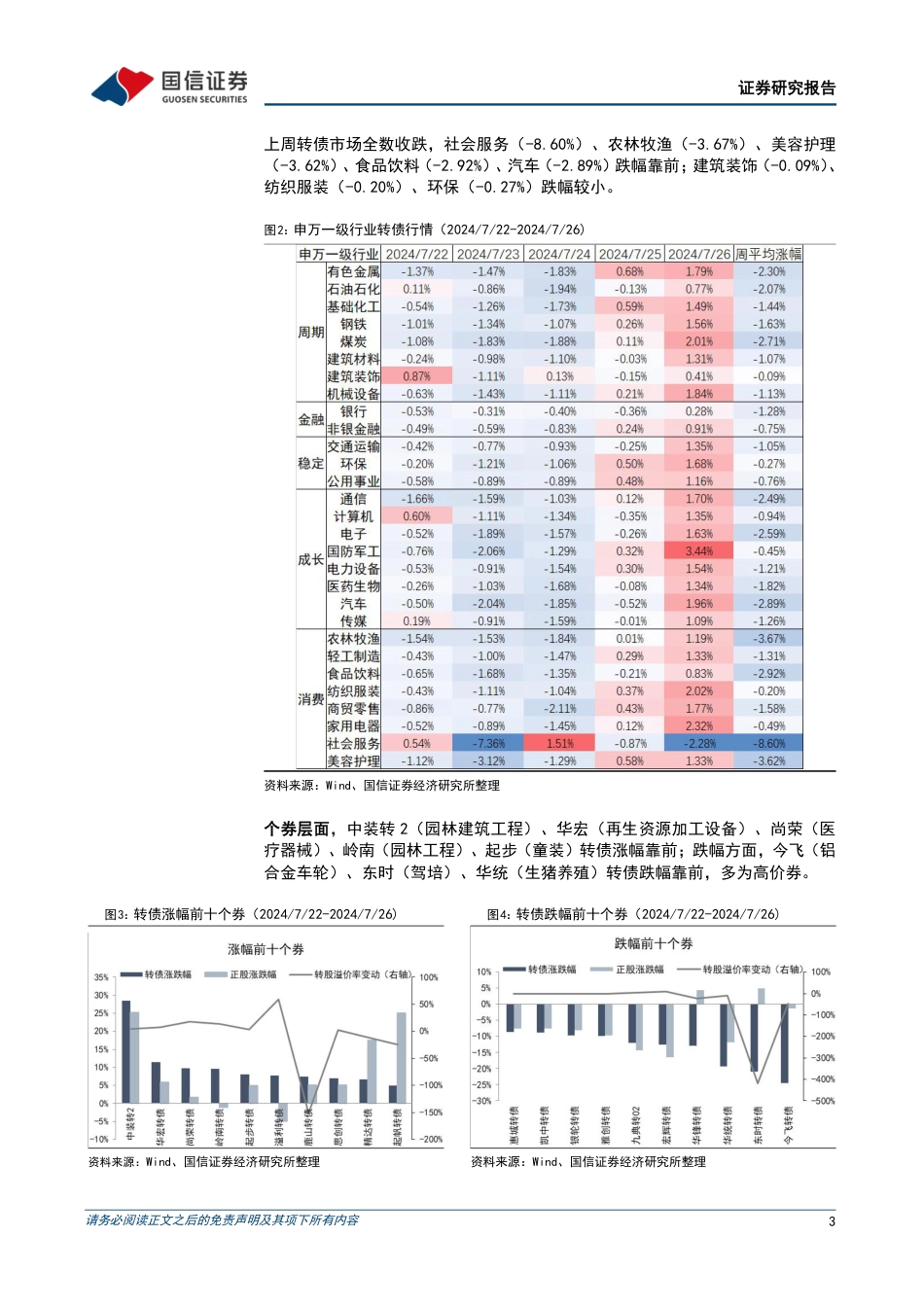 转债市场：转债市场现情绪回暖迹象-240728-国信证券-14页_第3页