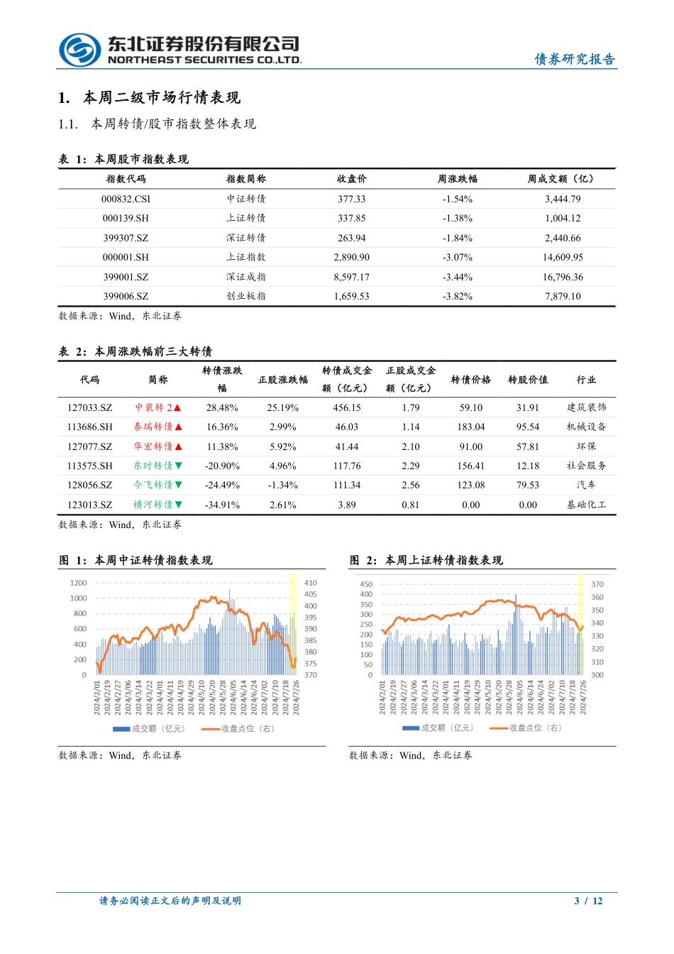 转债市场回顾-240727-东北证券-12页_第3页