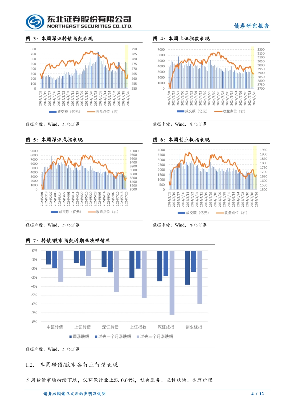 转债市场回顾-240727-东北证券-12页_第4页