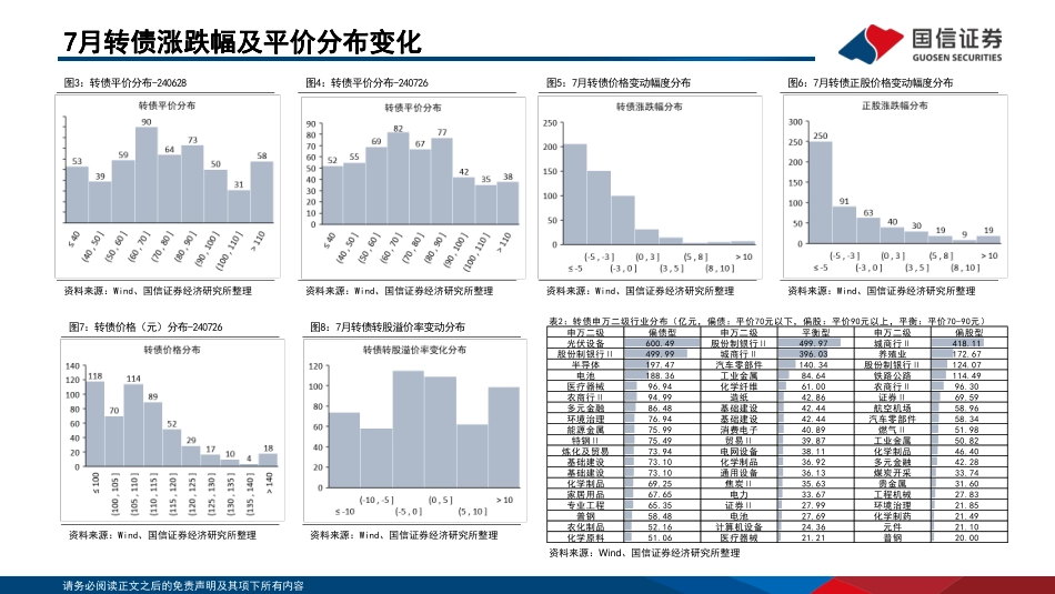 转债市场研判及“十强转债”组合2024年8月-240801-国信证券-30页_第4页