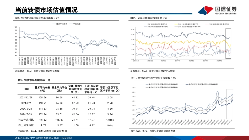 转债市场研判及“十强转债”组合2024年8月-240801-国信证券-30页_第5页