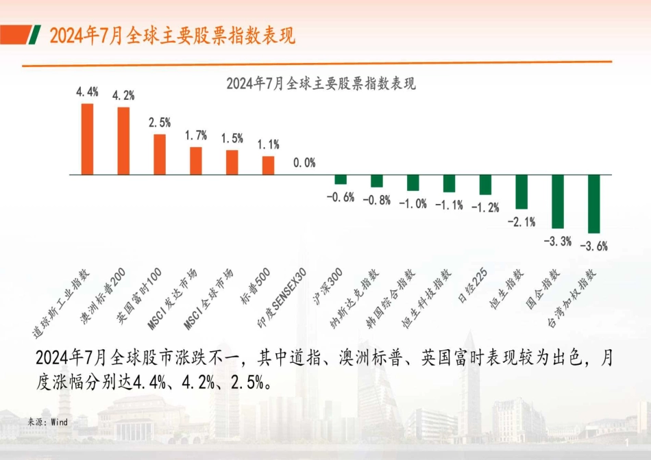 资本市场月报：2024年8月-240801-平安证券-10页_第2页