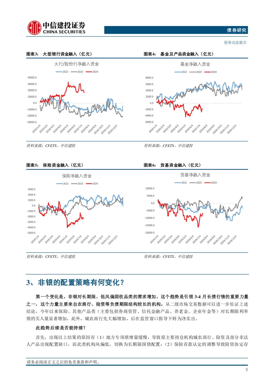 资产荒框架再思考：去空转如何影响非银策略？-240723-中信建投-10页_第4页