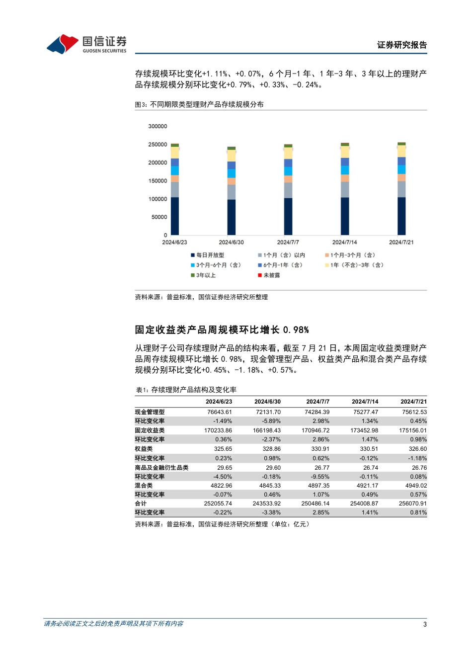 资管机构产品配置观察(第50期)：理财规模小幅上升，债基久期平稳-240724-国信证券-14页_第3页