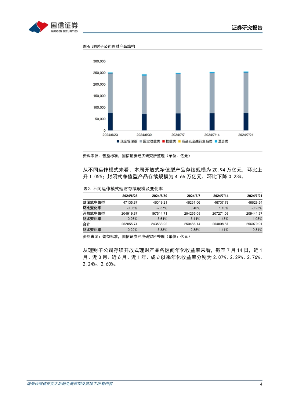 资管机构产品配置观察(第50期)：理财规模小幅上升，债基久期平稳-240724-国信证券-14页_第4页