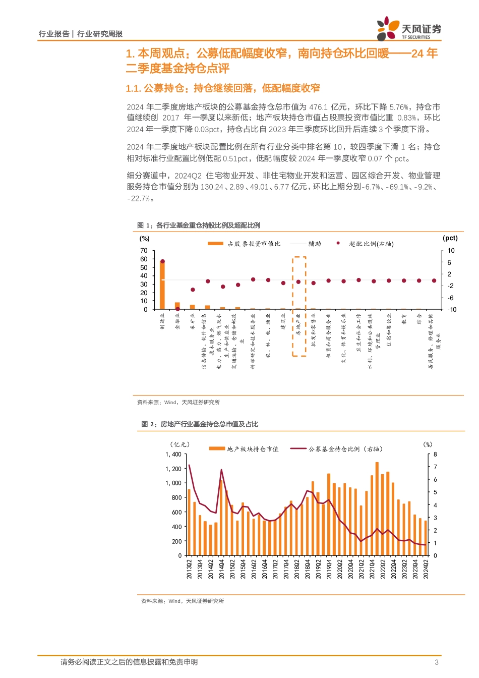 房地产行业24年二季度基金持仓点评：公募低配幅度收窄，南向持仓环比回暖-240728-天风证券-18页_第3页