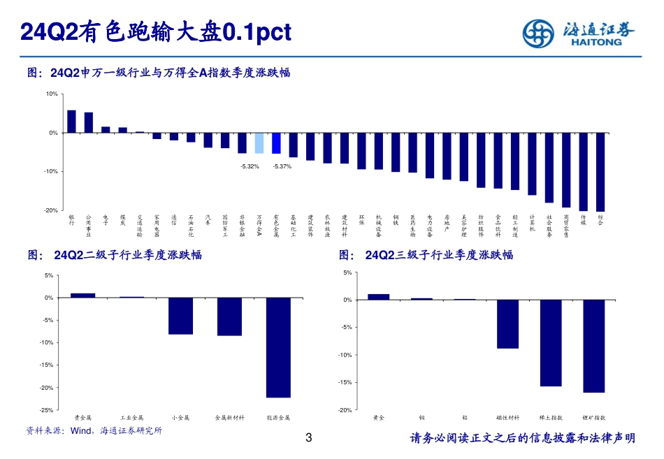 24Q2有色金属行业基金持仓分析：工业金属持仓比重继续提升-240725-海通证券-14页_第3页