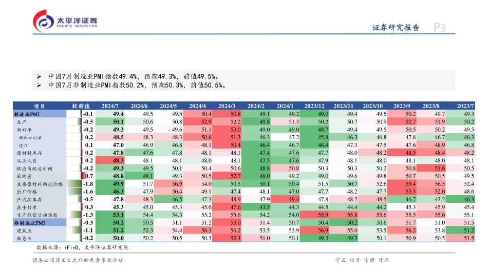 7月PMI数据点评：需求不足仍为主要矛盾-240731-太平洋证券-13页_第3页