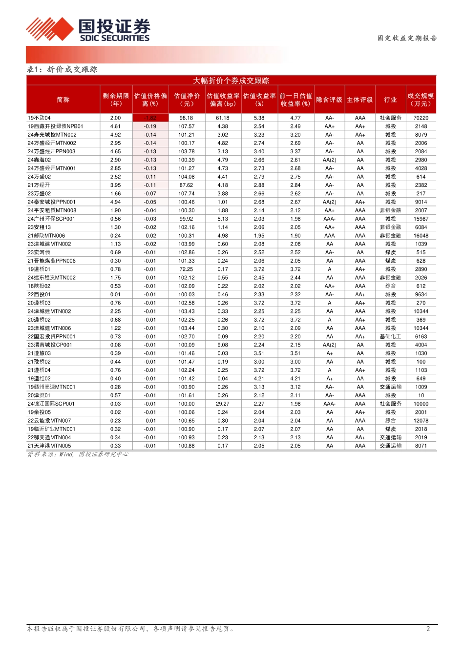 7月26日信用债异常成交跟踪-240726-国投证券-10页_第2页