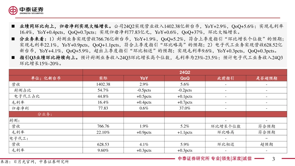 【电子行业｜AI全视角】科技大厂财报系列：日月光24Q2业绩解读——先进封装驱动成长-240728-中泰证券-19页_第3页