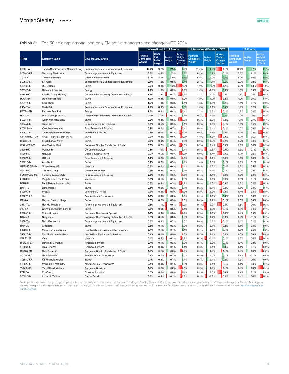 Morgan Stanley-Asia Quantitative Strategy Positions of Active Long-Only Ma...-109395005_第3页