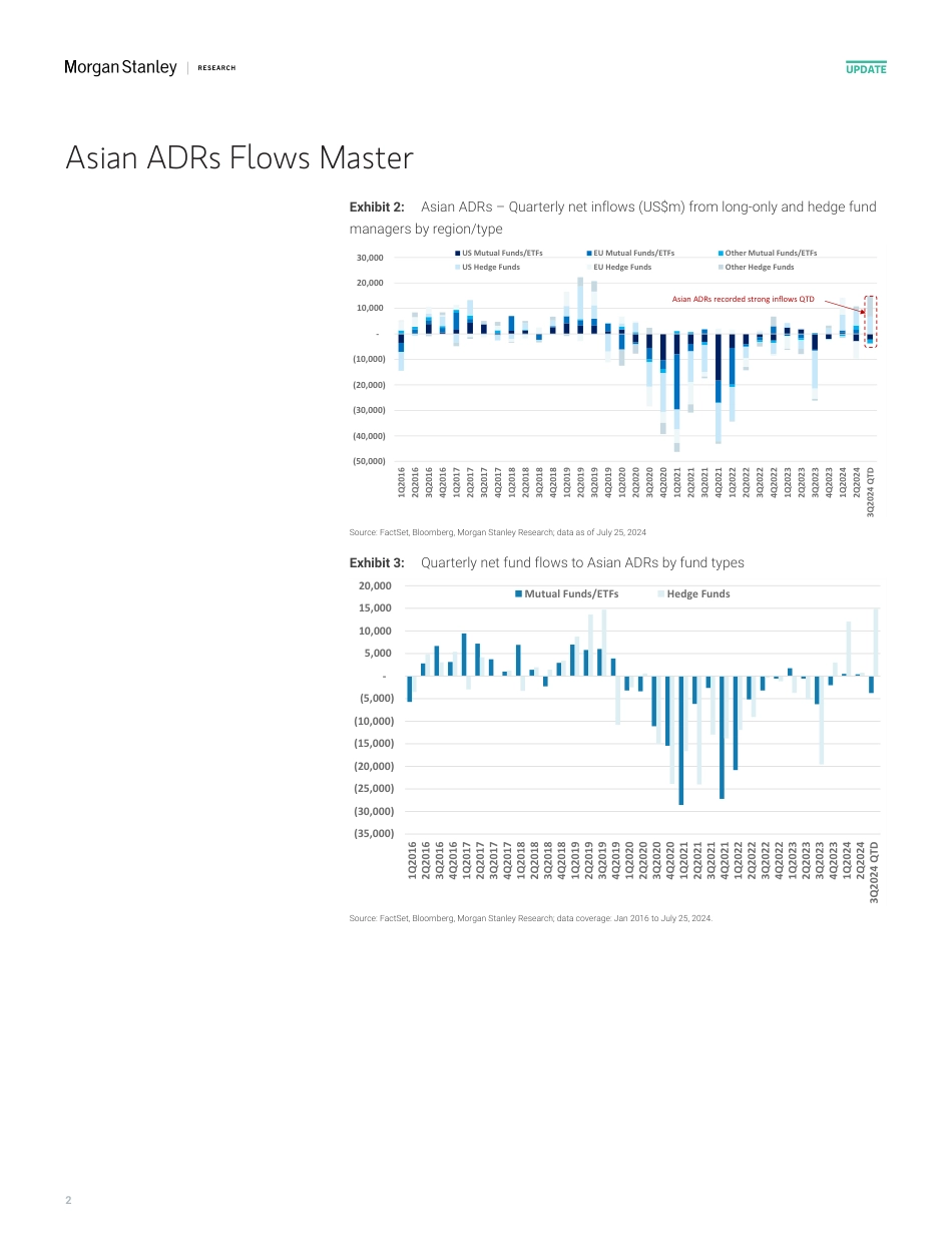 Morgan Stanley-Asia Quantitative Strategy ADRs Flows Master – Institutiona...-109432512_第2页