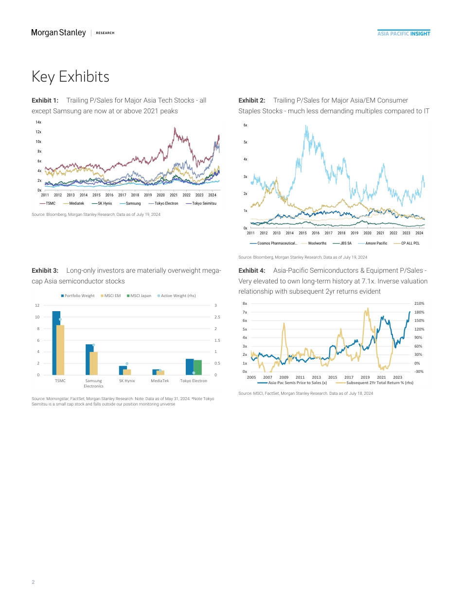 Morgan Stanley-Asia EM Equity Strategy Shifting Risk-Reward – Take Profits...-109333441_第2页