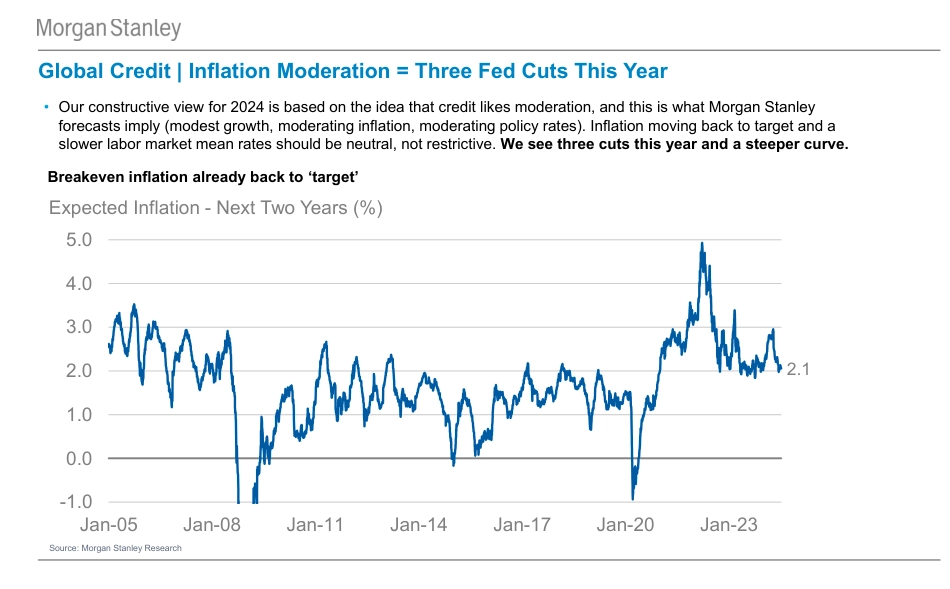 Morgan Stanley Fixed-Global Credit Strategy Global Credit Research Webcast Slide...-_第3页