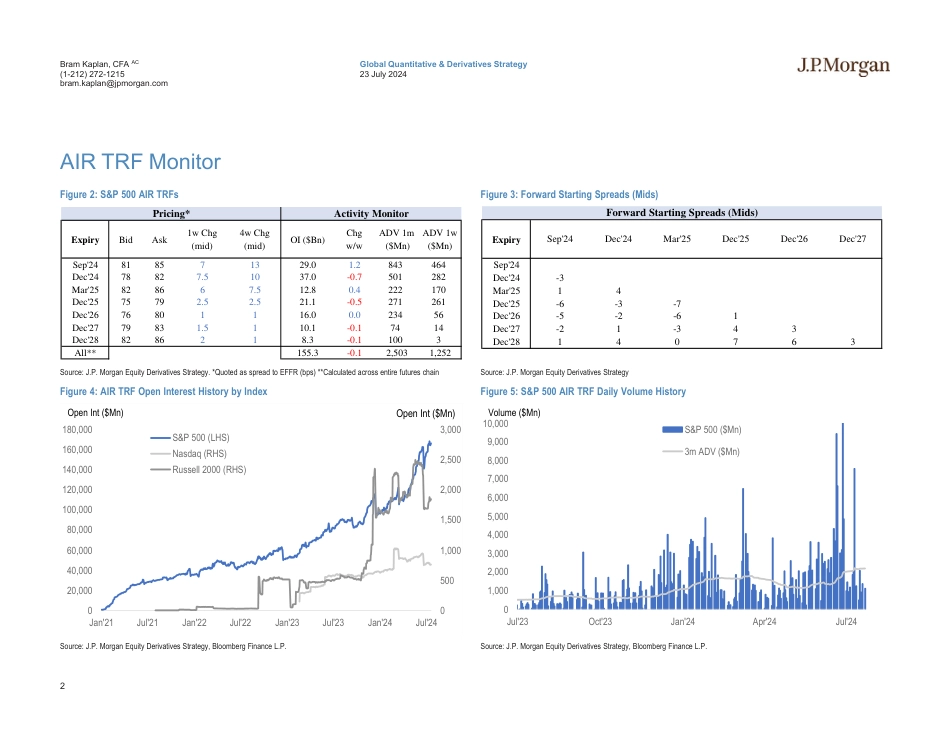 JPMorgan-US Equity Financing and AIR TRF Monitor Jul 23, 2024-109379360_第2页