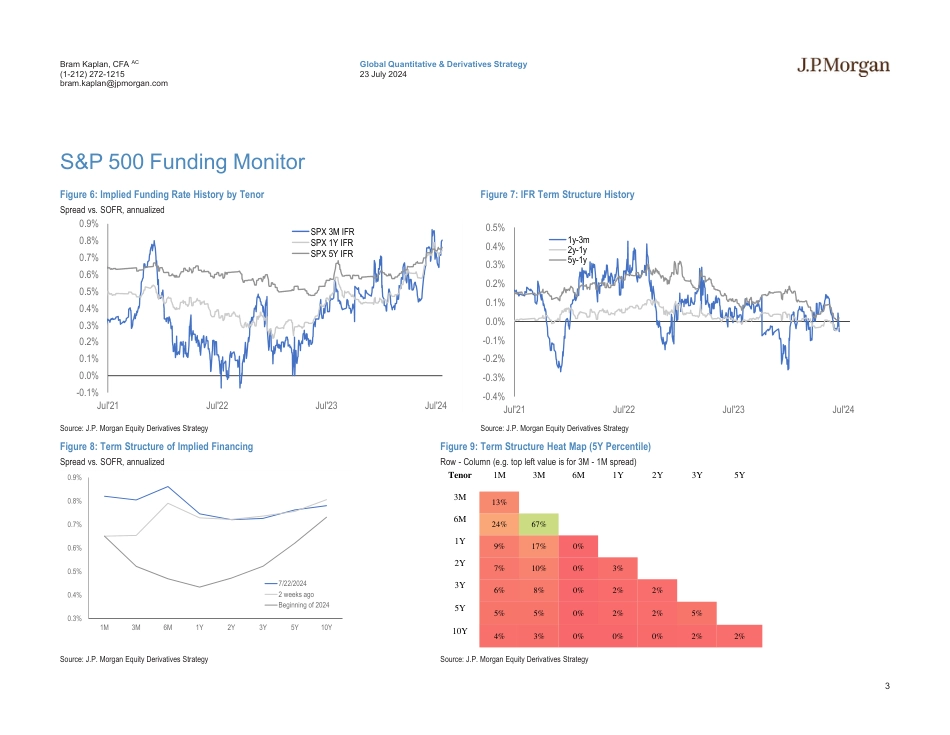 JPMorgan-US Equity Financing and AIR TRF Monitor Jul 23, 2024-109379360_第3页