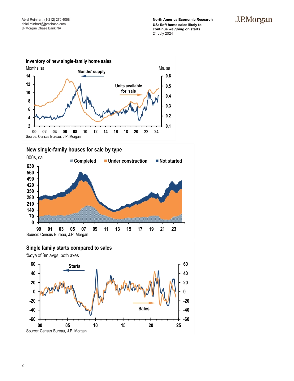 JPMorgan Econ  FI-US Soft home sales likely to continue weighing on starts-109403331_第2页