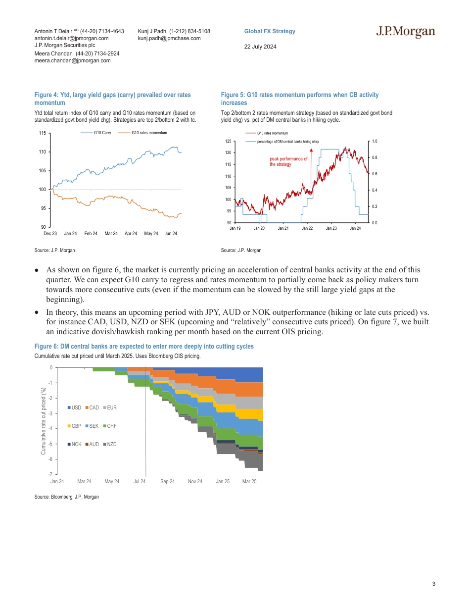 JPMorgan Econ  FI-FX Macro Quant The clock is ticking for G10 carry-109362476_第3页